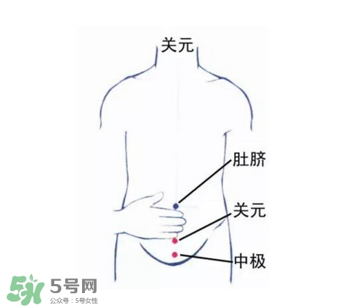 高血壓能艾灸嗎？高血壓能不能艾灸