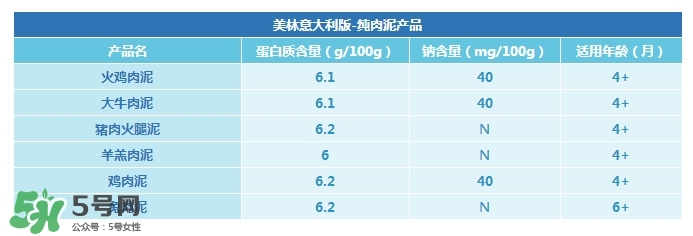 意大利美林輔食怎么樣？意大利美林輔食好不好？