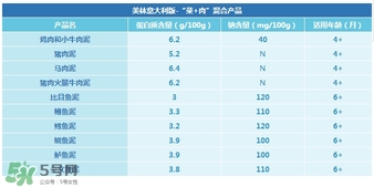 美林肉泥怎么樣？美林肉泥好嗎？