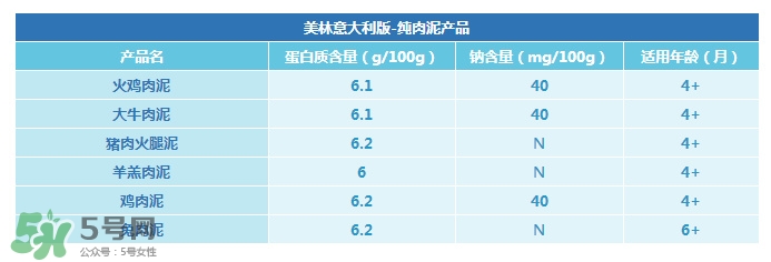 美林肉泥怎么樣？美林肉泥好嗎？