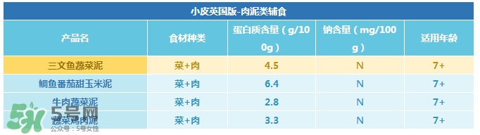 Little Freddie果泥怎么樣？Little Freddie果泥好不好？