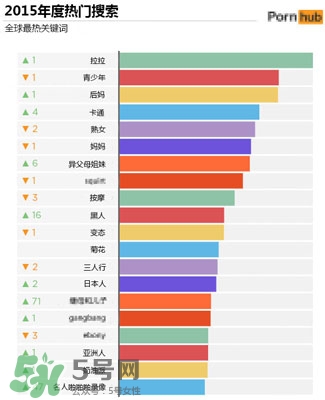 全球男性都在搜什么動(dòng)作片