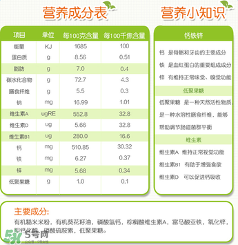 禧貝米粉一段成分如何？禧貝米粉一段成分表