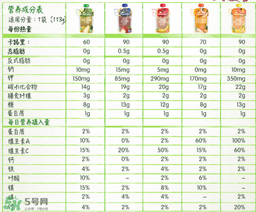 禧貝果泥含糖嗎？禧貝果泥有沒有糖？