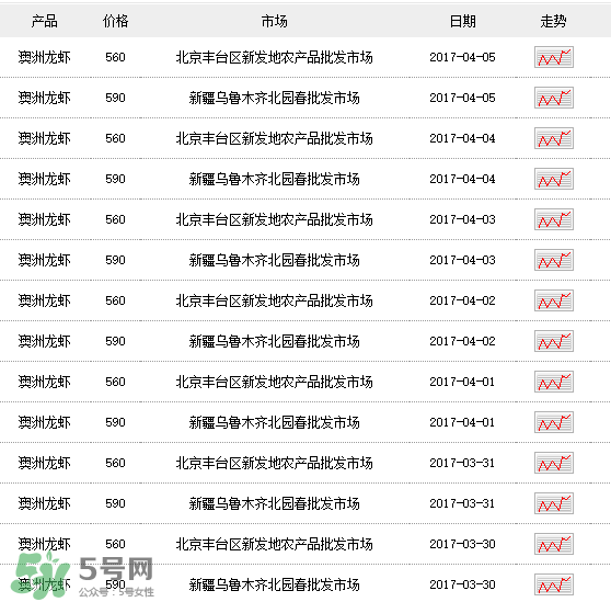 龍蝦多少錢一斤？龍蝦多少錢一斤2017？