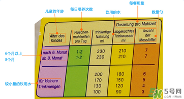 美樂寶二段奶粉怎么樣？美樂寶二段奶粉好不好？