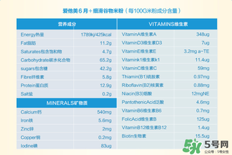 愛(ài)他美米粉含鐵量 愛(ài)他美米粉含鐵嗎？