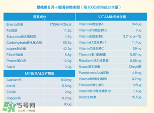 愛他美米粉成分如何？愛他美米粉成分表