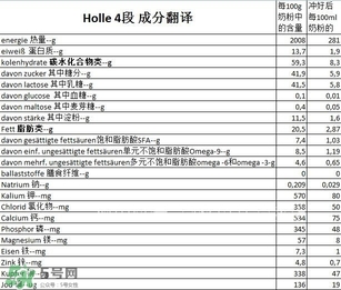 泓樂(lè)奶粉4段怎么樣？泓樂(lè)奶粉4段好不好？