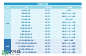 亨氏米粉怎么分段？亨氏米粉分幾段？