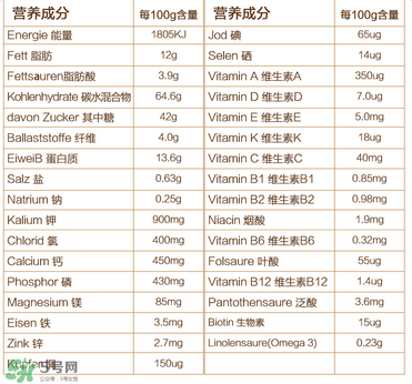 喜寶晚安米粉含鐵嗎？喜寶晚安米粉含不含鐵？