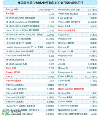 愛(ài)他美白金2段怎么樣？愛(ài)他美白金2段好嗎？