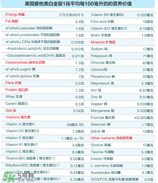 愛(ài)他美白金1段怎么樣？愛(ài)他美白金一段好嗎？