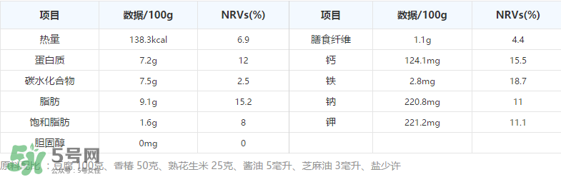 香椿拌豆腐怎么做好吃？香椿拌豆腐放什么油？