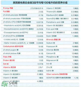 愛(ài)他美白金3段怎么樣？愛(ài)他美白金3段好嗎？