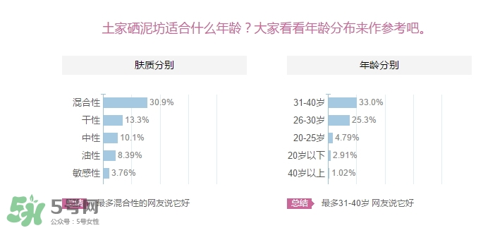 土家硒泥坊適合什么年齡？土家硒泥坊適合什么年齡段？