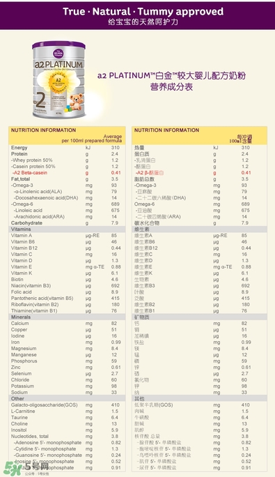 A2奶粉分幾個(gè)階段？A2奶粉分段怎么分？