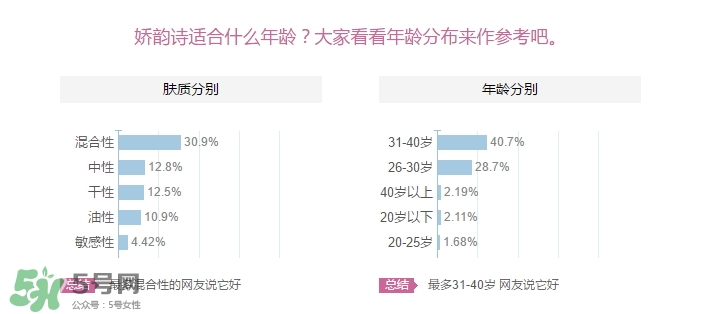 嬌韻詩適合什么皮膚？嬌韻詩適合敏感肌膚嗎？