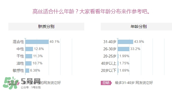 kose高絲適合什么年齡？高絲適合什么年齡段使用