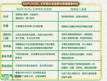 長發(fā)公主Rapunzel面條哪款好？長發(fā)公主Rapunzel面條有哪幾款？