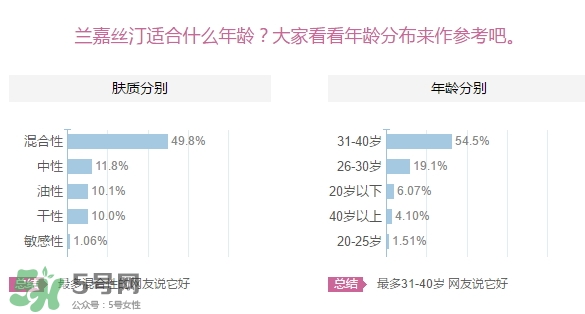 蘭嘉絲汀適合什么年齡？lancaster蘭嘉絲汀適合什么膚質(zhì)？