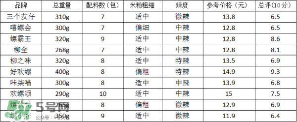 螺絲粉好吃嗎？螺絲粉哪個牌子好吃