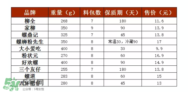 螺絲粉好吃嗎？螺絲粉哪個牌子好吃