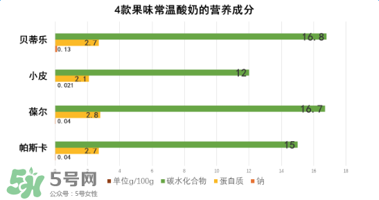 貝樂蒂酸奶出問題了嗎？貝樂蒂酸奶出了什么問題？