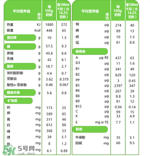 貝樂蒂奶粉怎么樣？貝樂蒂奶粉好不好？