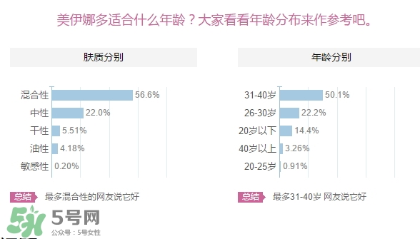 美伊娜多適合多大年齡？menard美伊娜多適合年齡段？