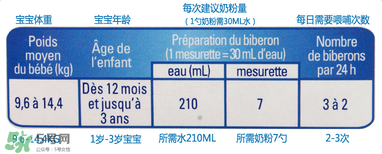 gallia佳利雅奶粉怎么沖？gallia佳利雅奶粉沖調(diào)方法？