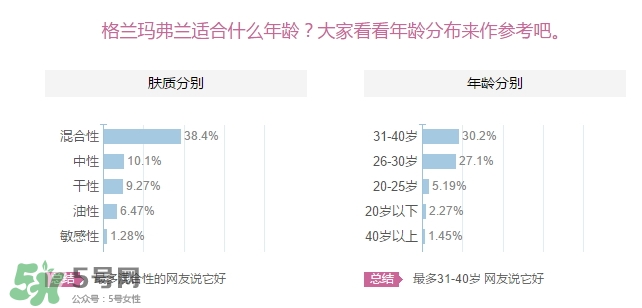 格蘭瑪弗蘭適合年齡？格蘭瑪弗蘭適合少女嗎？