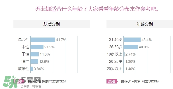 sofina蘇菲娜適合什么膚質(zhì)？蘇菲娜適合油皮嗎？