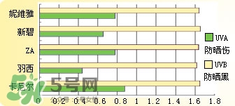 曼秀雷敦新碧防曬霜哪款好用？新碧防曬霜價(jià)格表