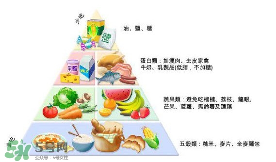 妊娠糖尿病吃什么主食？妊娠糖尿病食譜