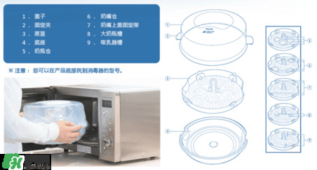 奶瓶消毒鍋帶烘干好嗎？奶瓶消毒鍋需不需要帶烘干功能呢？