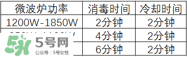 奶瓶消毒鍋帶烘干好嗎？奶瓶消毒鍋需不需要帶烘干功能呢？