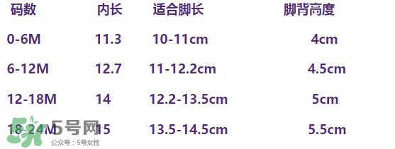 Robeez學(xué)步鞋尺碼對照表 Robeez學(xué)步鞋如何挑選尺碼