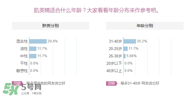 肌美精眼霜適合什么年齡？肌美精眼霜適合年齡段