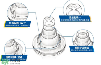 新安怡奶嘴的流量是多少？新安怡奶嘴流量是怎么分類的