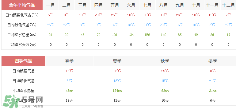 2017年六月份熱嗎？2017年6月份熱不熱？