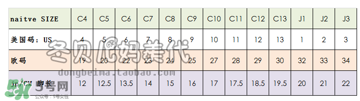 native童鞋尺碼對照表 native童鞋好穿嗎？