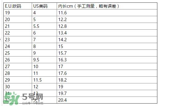 IGOR涼鞋尺碼對照表 IGOR涼鞋如何挑選尺碼？