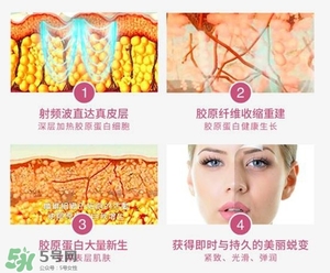 tripollar stop怎么樣？tripollar pose好用嗎