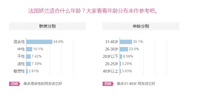 嬌蘭適合什么膚質(zhì)？嬌蘭適合敏感肌膚嗎？