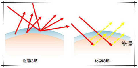 安耐曬好用嗎？安耐曬怎么樣？