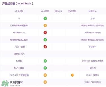 明治玉肌洗發(fā)水成分 明治玉肌洗發(fā)水含硫酸嗎？