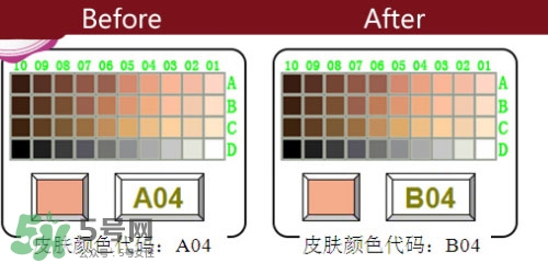 雅詩蘭黛紅石榴水清爽型和滋潤型哪個好?