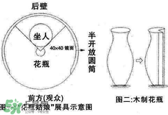 花瓶姑娘原理圖解 花瓶姑娘是怎么回事？