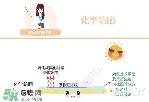 碧柔是物理防曬還是化學防曬？碧柔是化學防曬嗎？